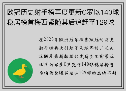 欧冠历史射手榜再度更新C罗以140球稳居榜首梅西紧随其后追赶至129球